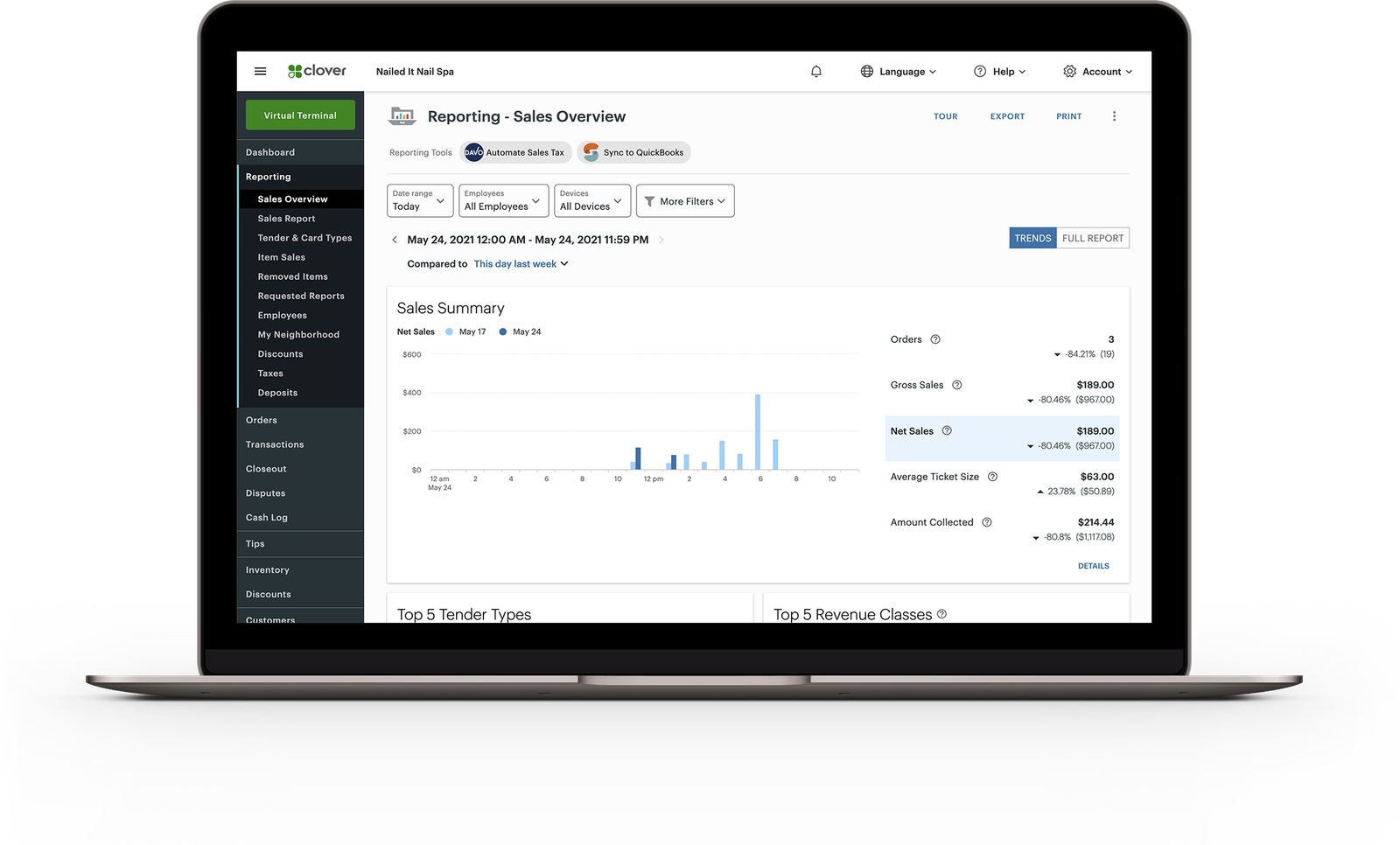 The Clover dashboard's Sales Overview report on a laptop.